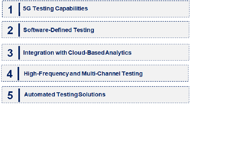 Emerging Trends in the Radio Communication Tester Market